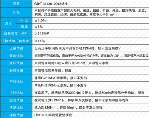 红坪镇钳压式声测管现货性能特点
